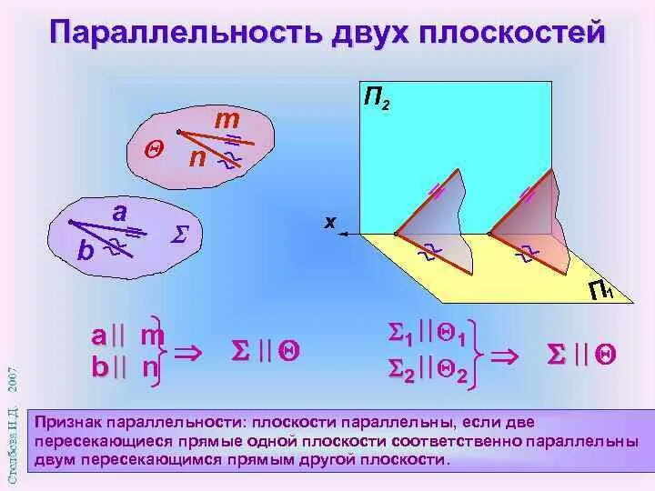 Начертательная геометрия Тема 4 Взаимное положение прямой и