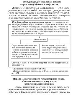 Международно правовое регулирование вооруженных конфликтов