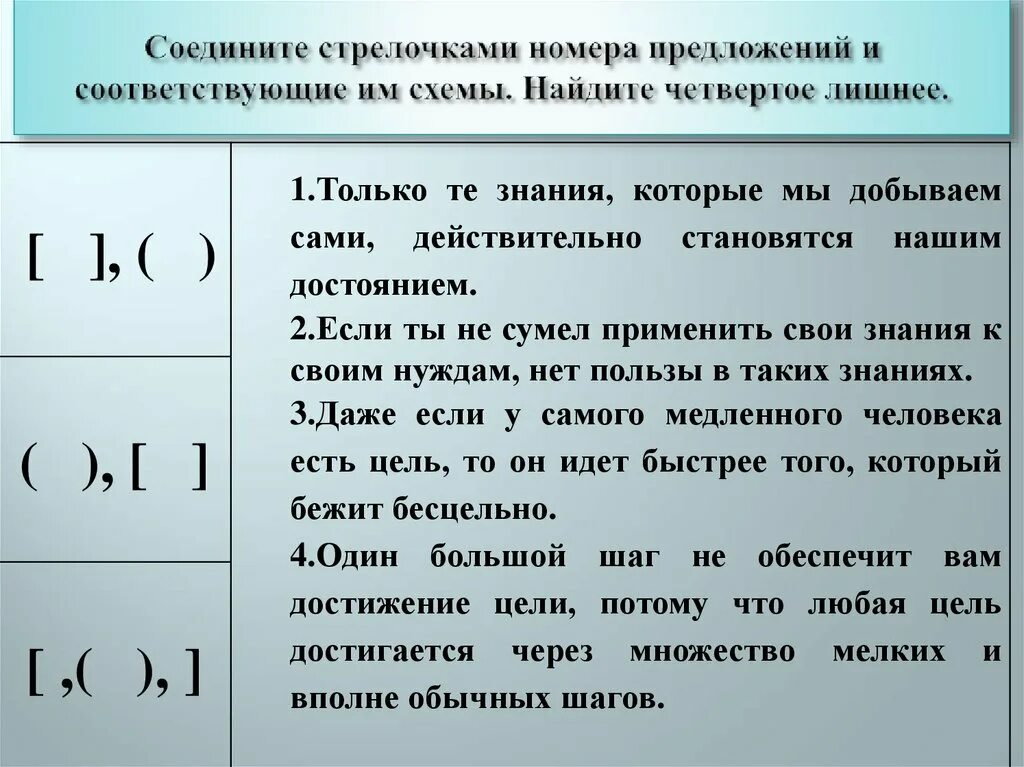 СПП ССП БСП таблица. Схема ССП предложения. Схемы предложений ССП И СПП. ССП сложносочиненные предложения.