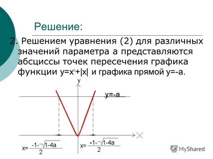 Автор решение