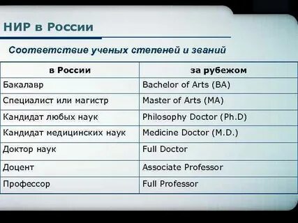 Ученые степени в порядке возрастания