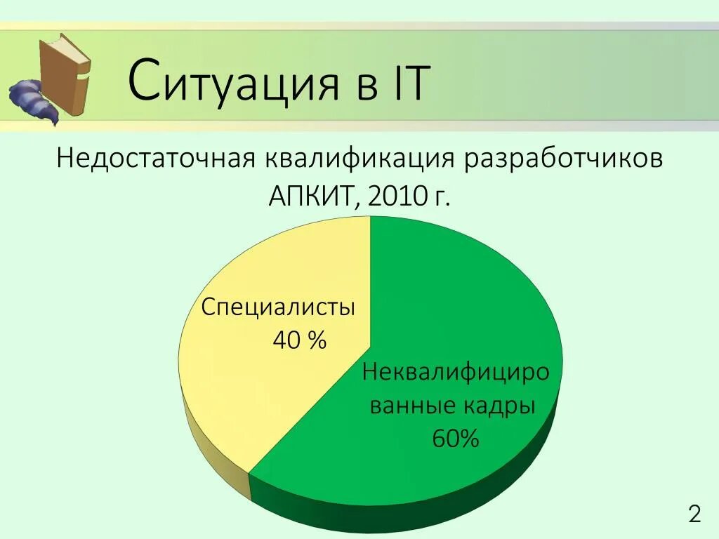 Недостаточная квалификация. Недостаточная квалификация на работе.