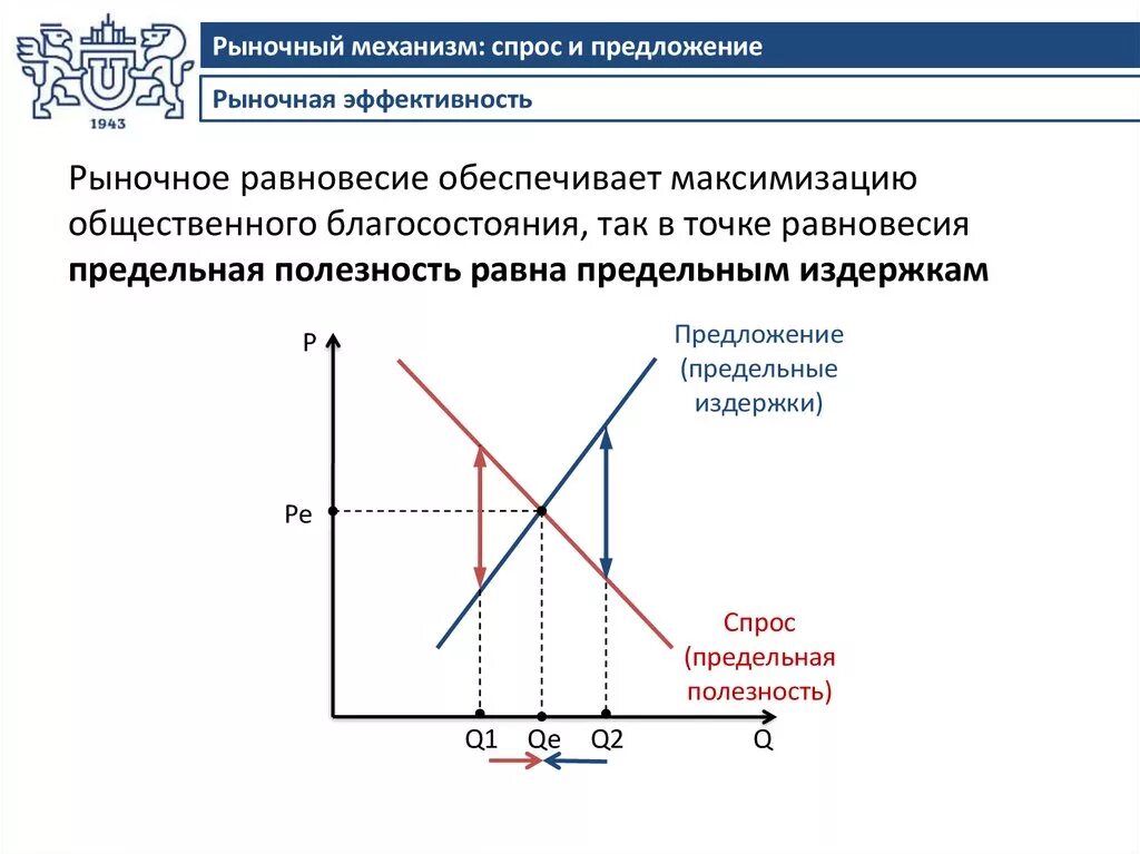 Рыночный механизм спрос и предложение. Рынок и рыночный механизм спрос и предложение. Соотношение спроса и предложения. Механизм спроса и предложения.