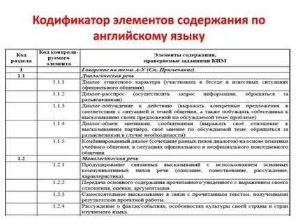 Спецификация и кодификатор 1 класс