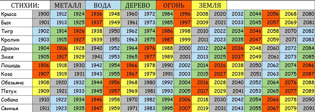 2025 год какого знака зодиака. Годы китайского календаря. Китайский гороскоп по годам. Календарь китайского гороскопа. Годы по восточному календарю животные.