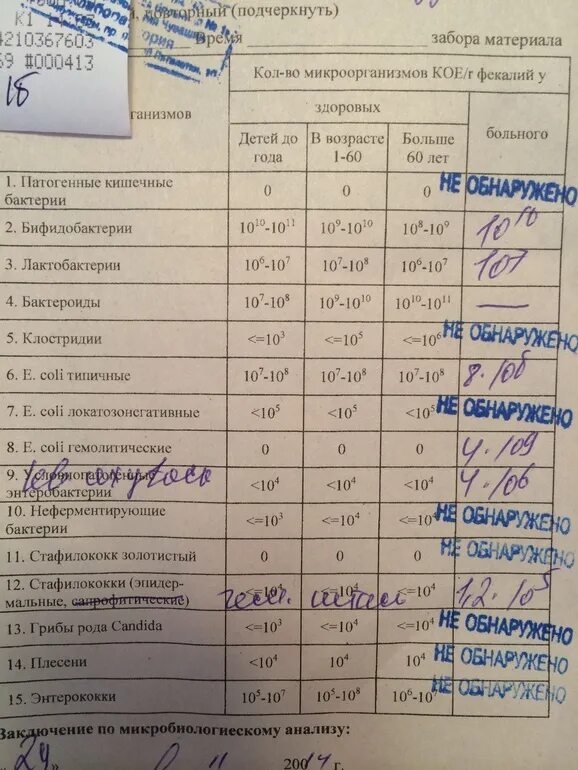 Норма показателей кала на дисбактериоз. Кал на дисбактериоз расшифровка у грудничка. Результат анализа на дисбактериоз. Подготовка к анализу на дисбактериоз. Анализ на дисбактериоз кишечника расшифровка.