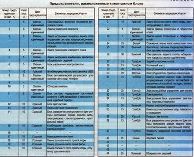 Где находится предохранитель подсветки номера