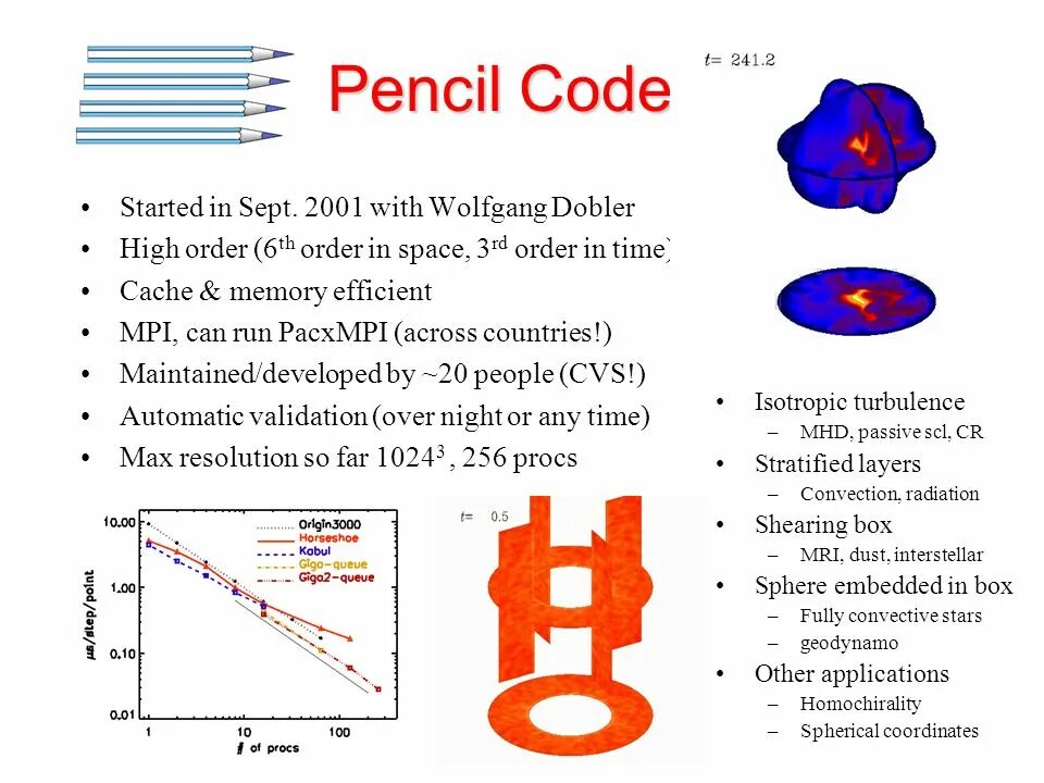 Pencil code проекты. Пенсил код. Pencil code логотип. Pencil code коды.