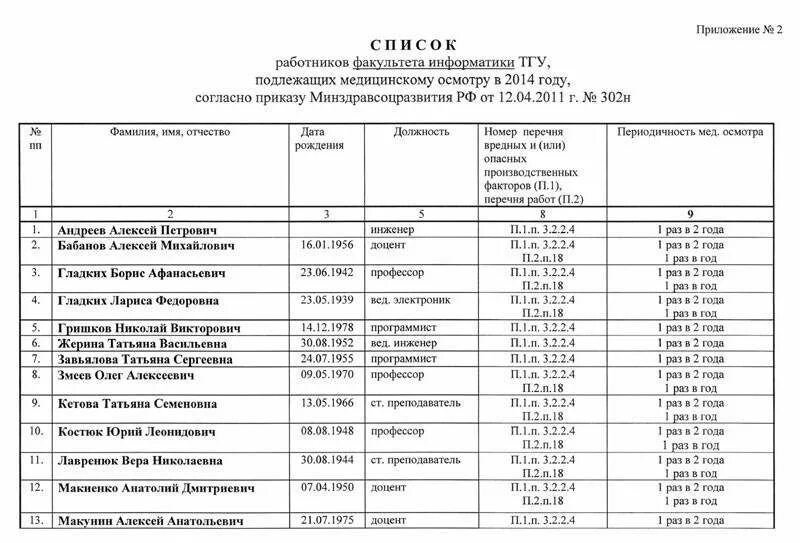 Минздрава рф от 28.01 2021 no 29н. Образец списка сотрудников для прохождения медосмотра образец. Список сотрудников для медосмотра по приказу 29н. Список на профосмотр образец списка на профосмотр 29. Образец списка работников для прохождения периодического медосмотра.