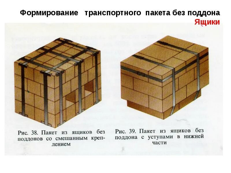 Сколько будет коробок на китайском. Транспортный пакет на поддоне. Транспортные коробки на паллете. Схема формирования грузов на поддонах. Формирование транспортного пакета паллеты.