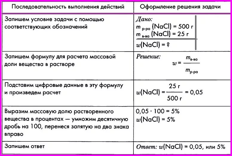 Формула 5 раствора