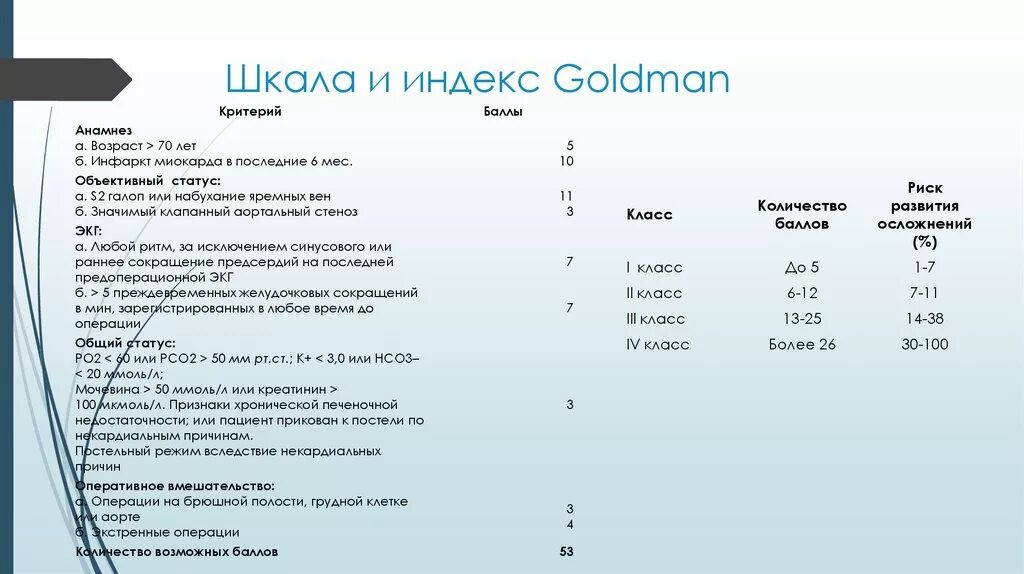 Index. Шкала Lee оценка риска. Индекс Goldman. Шкала Голдман. Шкала Goldman оценка риска.