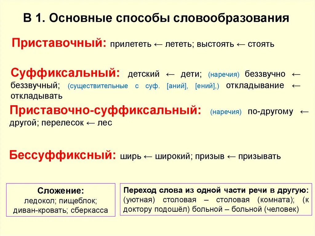 Словообразование слова правило. Приставочно-суффиксальный способ образования слов. Образование слов приставочным способом суффиксальным способом. Основные способы образования слов таблица с примерами. Способ образования слова: префиксально-суффиксальный.