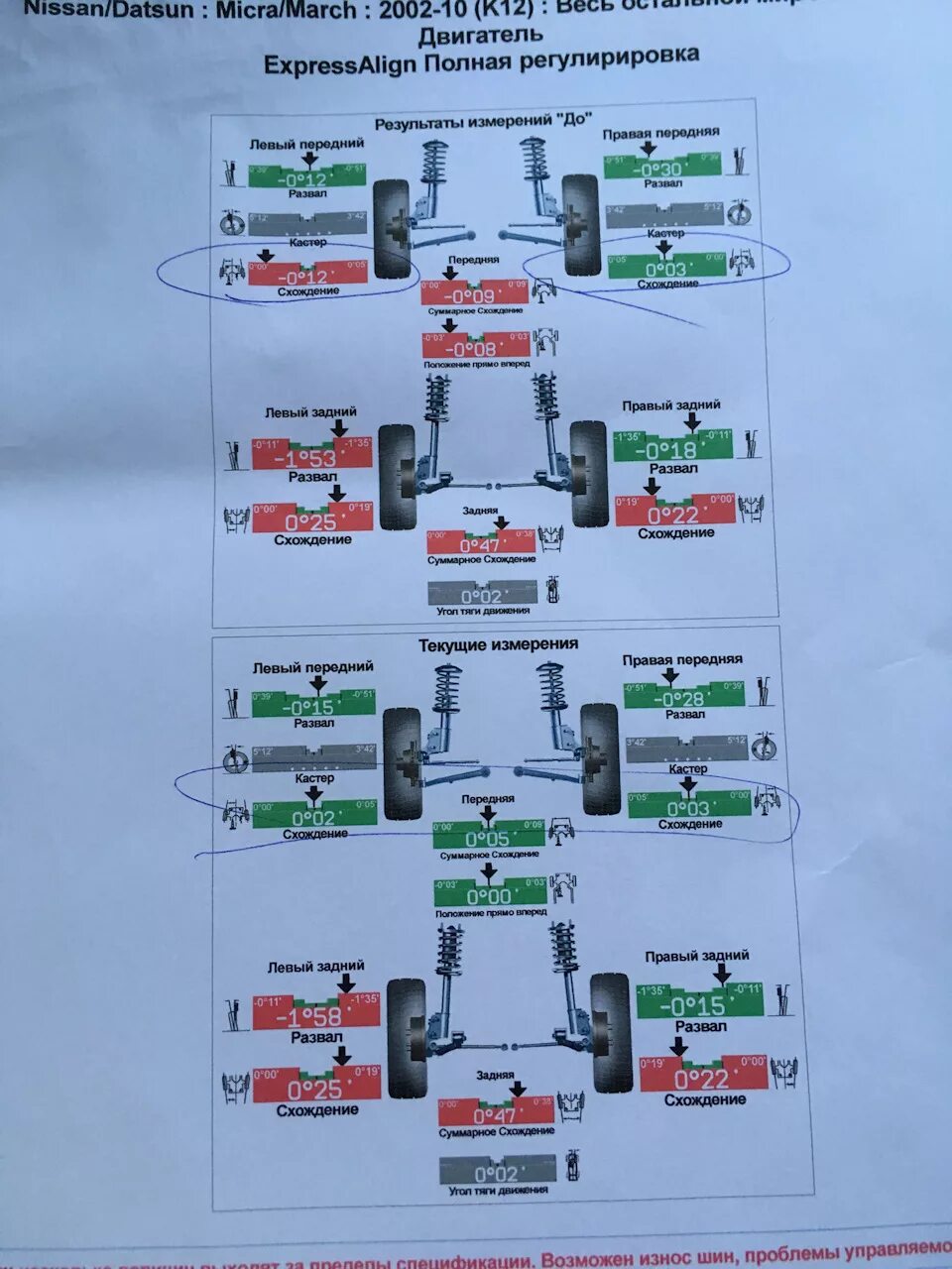 Развал схождение Ниссан Жук 2012 года. Ниссан Альмера углы схождения. Контргайки схождения колес на Ниссан. Данные схождение Ниссан эксперт.