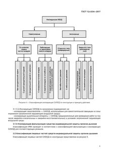 Классификация сизод по принципу действия