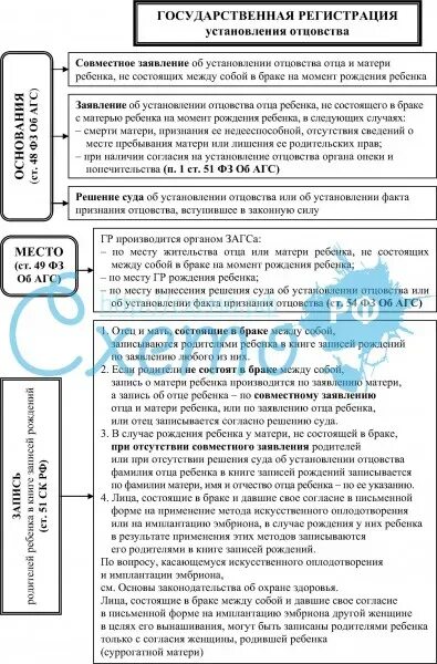 Установление отцовства 2025. Установление отцовства 2025