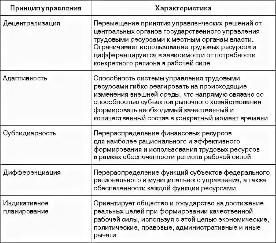 И трудовых ресурсов а также: найдено 77 изображений