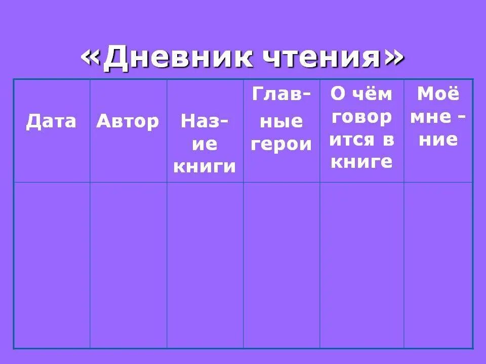 Дневник прочитанных произведений. Дневник чтения 2 класс образец. Как заполнять дневник по чтению 3 класс. Как сделать читательский дневник 7 класс. Дневник чтения как оформить.