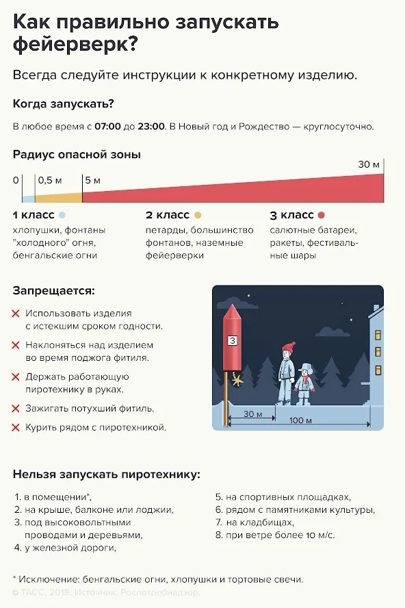 Запустив информация