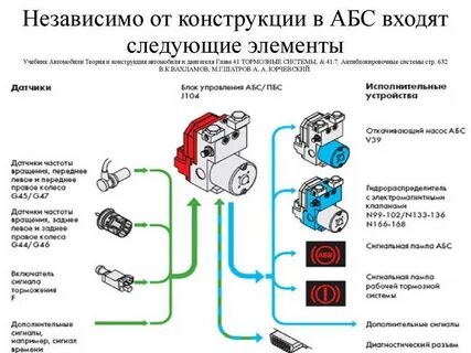 Ошибки системы абс