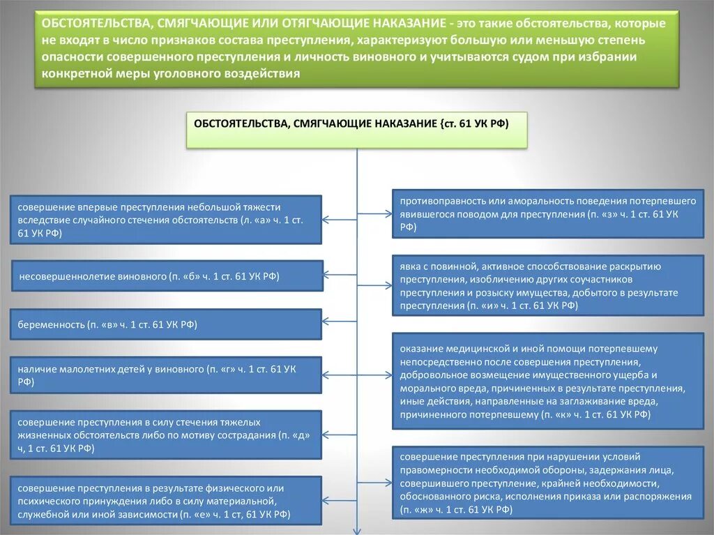 Смягчающие обстоятельства при административном правонарушении. Обстоятельства отягчающие наказание схема. Обстоятельства отягчающие наказание понятие. Таблица смягчающие и отягчающие обстоятельства. Учет смягчающих и отягчающих обстоятельств при назначении наказания.