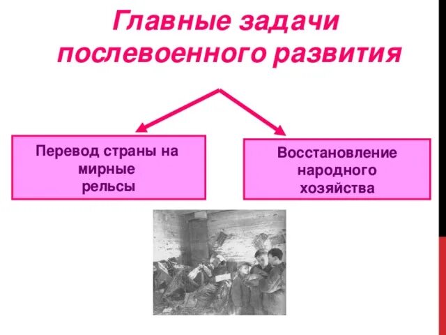 Задания после войны. Задачи послевоенного развития. Главная задача послевоенного времени. Главные задачи послевоенного времени. Основные задачи народного хозяйства после войны.