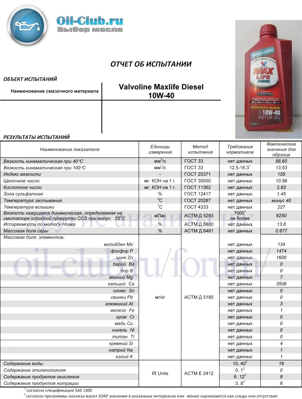 Масло валволайн 5w40 допуски. Масло для Фиат Альбеа 1.4 допуски масла. Масло для Фиат Альбеа 1.4 допуски. Valvoline 5w40 MAXLIFE допуски. Допуски масла фиат