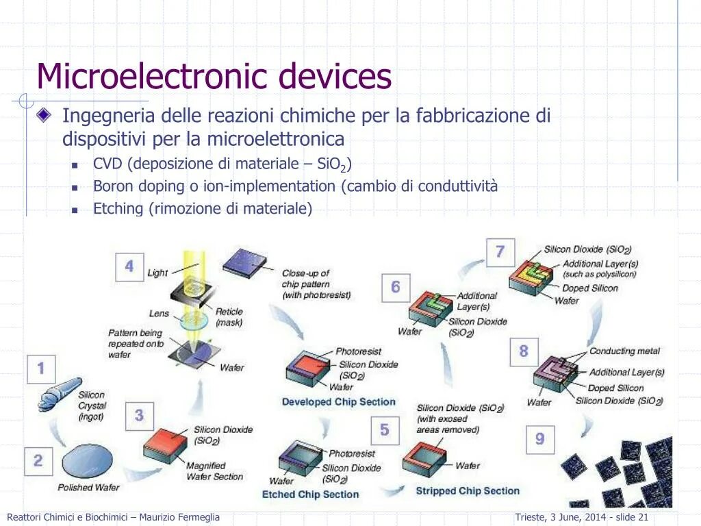 Develop device. Semiconductor devices. Silicon Wafer in processing. Semiconductor device fabrication. TSMC технологические процессы.