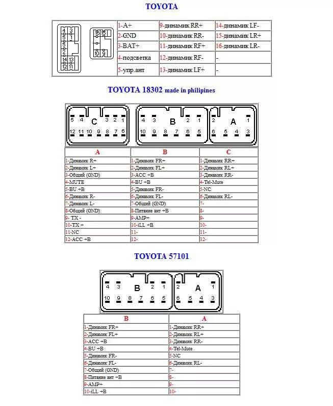 Распиновка автомагнитолы. Распиновка разъемов магнитолы Toyota Highlander 2. Разъем магнитолы Toyota Yaris 2003. Схема подключения штатной магнитолы Тойота. Схема разъёмов магнитолы Тойота.