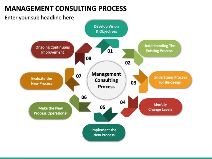 Процесс управления изменениями ITIL. Change Management process. Управление изменениями ITIL. Управление изменениями картинки.