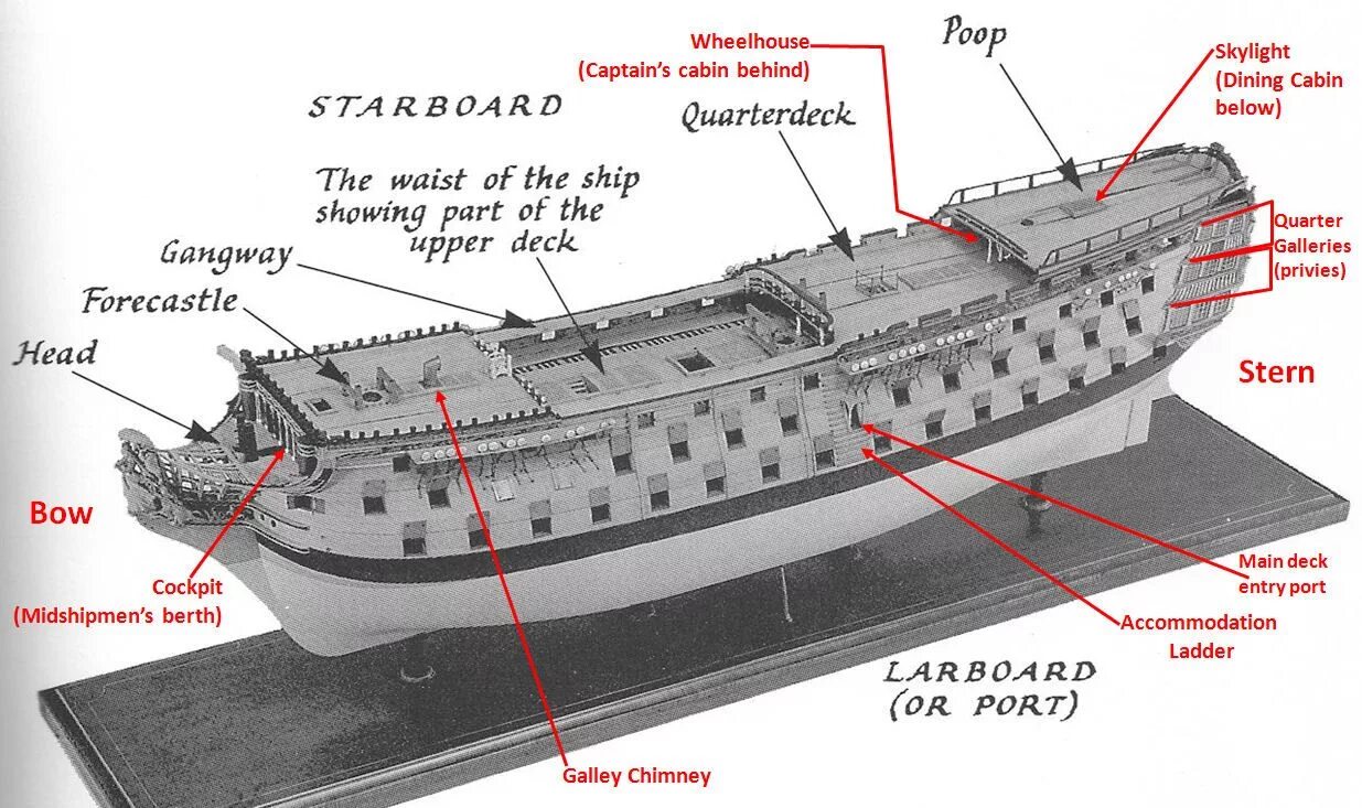 The ship sailed across. HMS Victory чертежи. Квартердек на корабле это. Parts of the ship. Блоки на парусных кораблях.