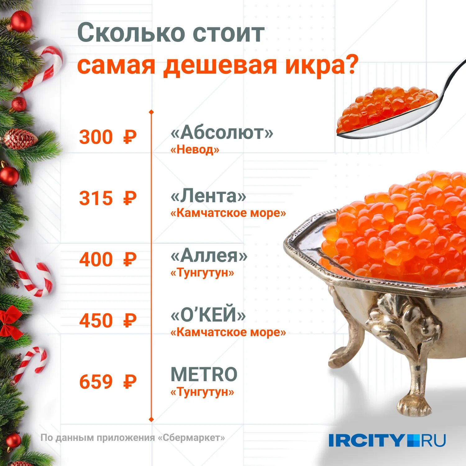 Самый дорогой икра какой рыбы. Самая дешевая икра. самая дорогая икра. самая дорогая икра в мире. какая икра дороже.