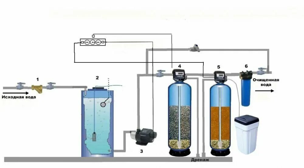 Солевая очистка воды. Схема водоподготовки параллельно. Водоподготовка рисунок. Комплексная очистка воды схема.