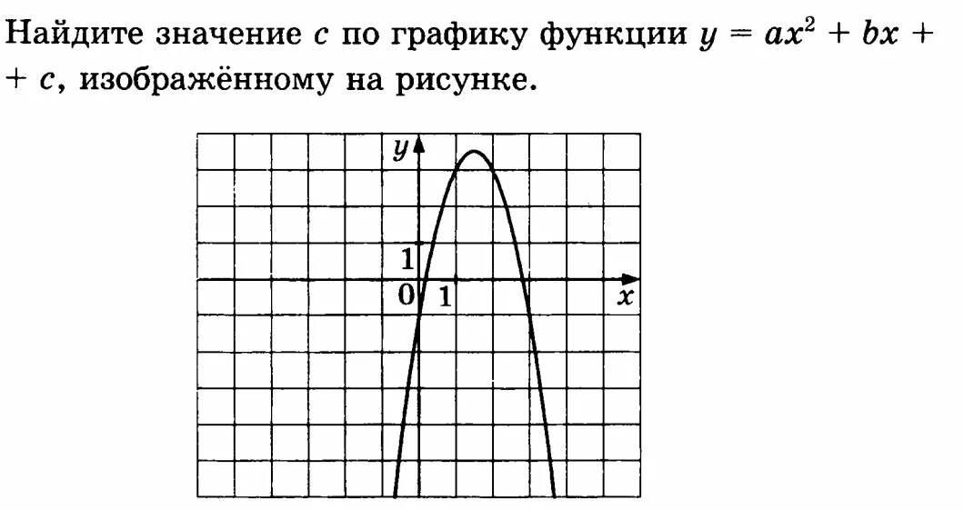 Рисунке изображен график функции найдите f 7. На рисунке изображен график функции f x=AX-. Найти значение а по графику функции. График функции значение b. На рисунке график функции f AX.