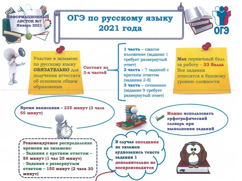 Урок по подготовке к егэ по математике. Информационный листок ГИА 2021. Материал для стенда ОГЭ. Памятка по подготовке к ОГЭ по рус. Яз.. Подготовка к ГИА по русскому языку.