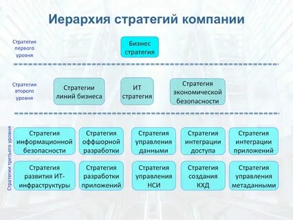 Общая стратегия организации это