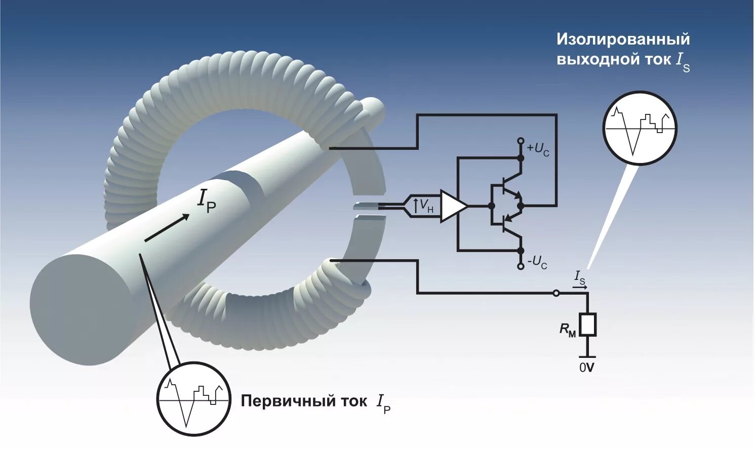 Датчики тока и напряжения ABB для промышленности и транспорта Силовая электроник