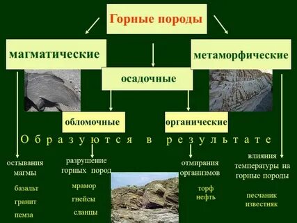 Где применяют горные породы