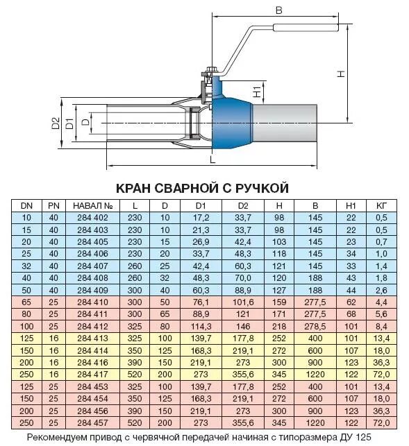Диаметр трубы под кран. Кран шаровый ду-32 мм с внутренней резьбой. Чертеж кран шаровый ду 150 навал приварной. Диаметр трубы под кран. Кран шаровый ду25 в дюймах.
