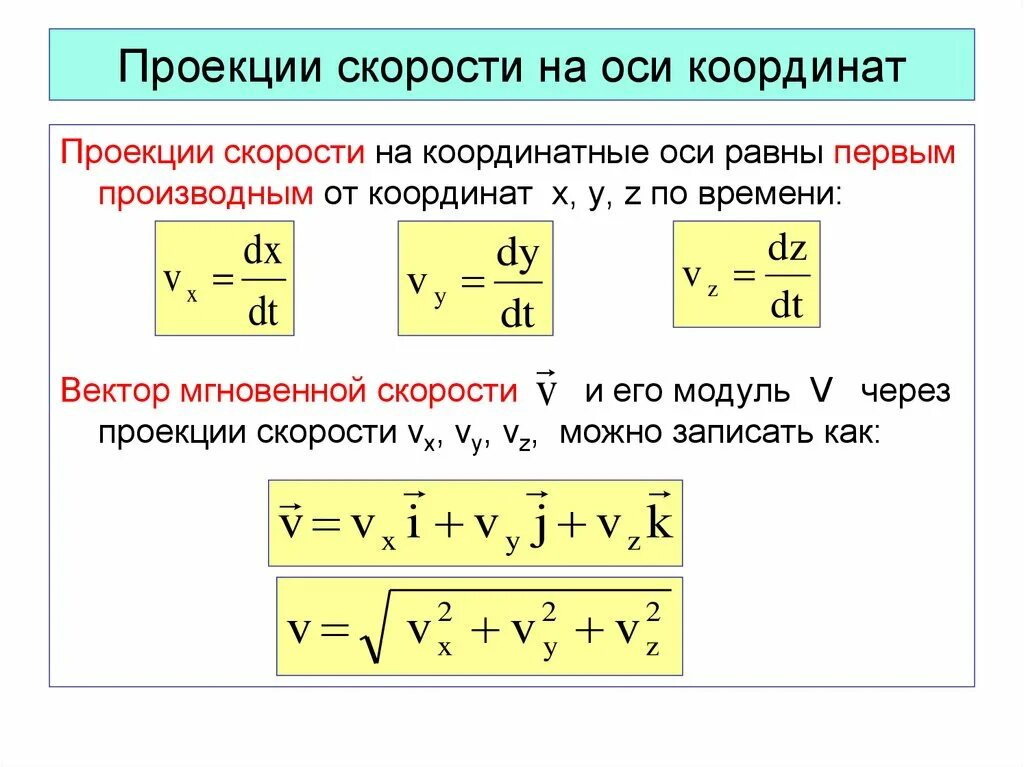 Проекции на оси координат. Как вычислить проекцию скорости. Проекция скорости на оси координат. Модуль проекции скорости через координаты. Проекция скорости формула.