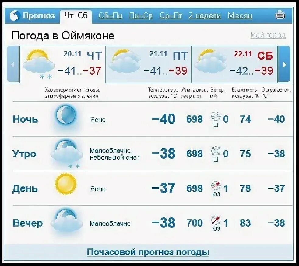 Прогноз погоды в шахунье на сегодня. Прогноз погоды в шахунье на сегодня