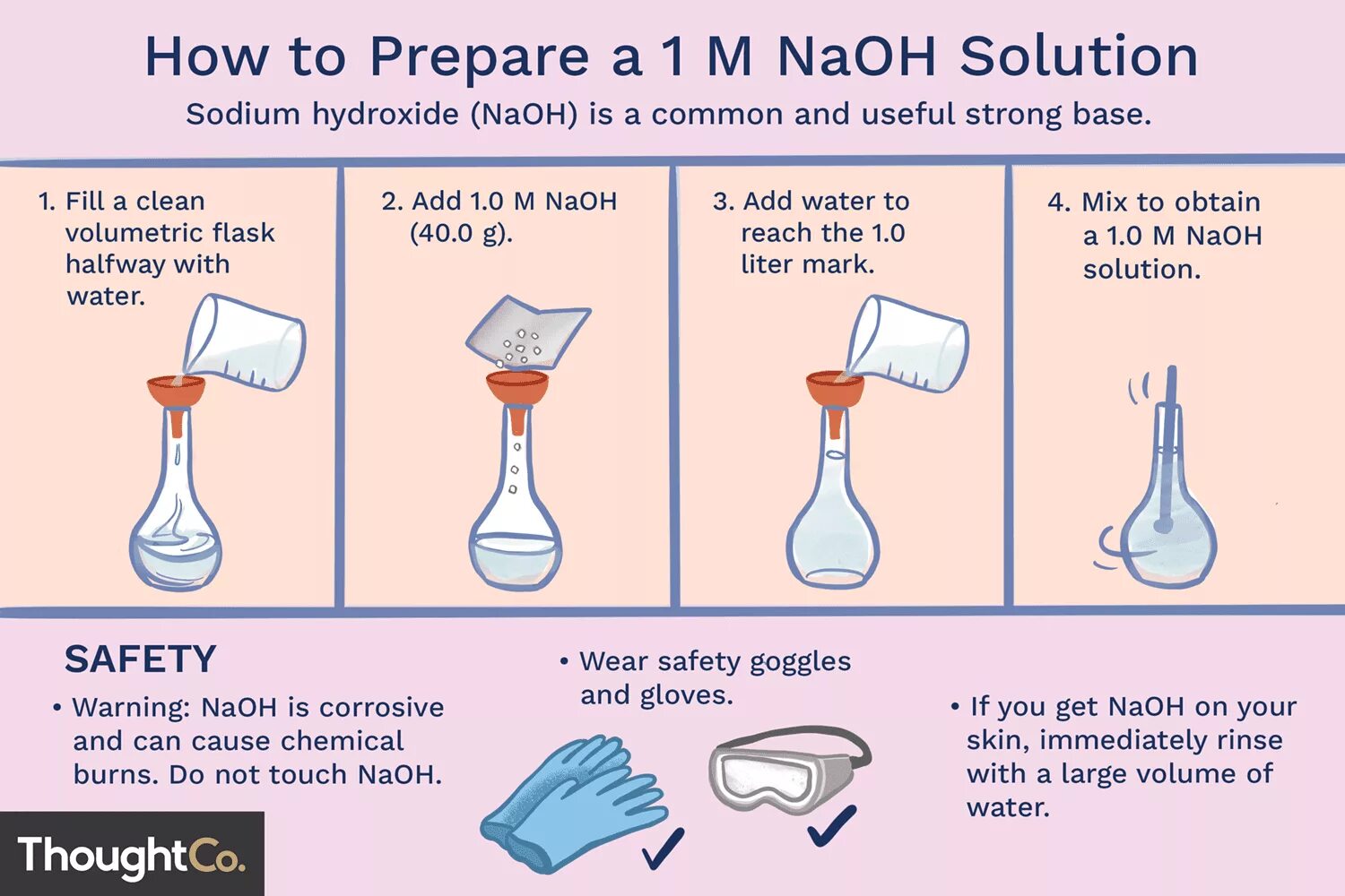 Sodium hydroxide solution. Приготовление раствора NAOH. Как приготовить раствор NAOH. Как приготовить раствор гидроксида натрия