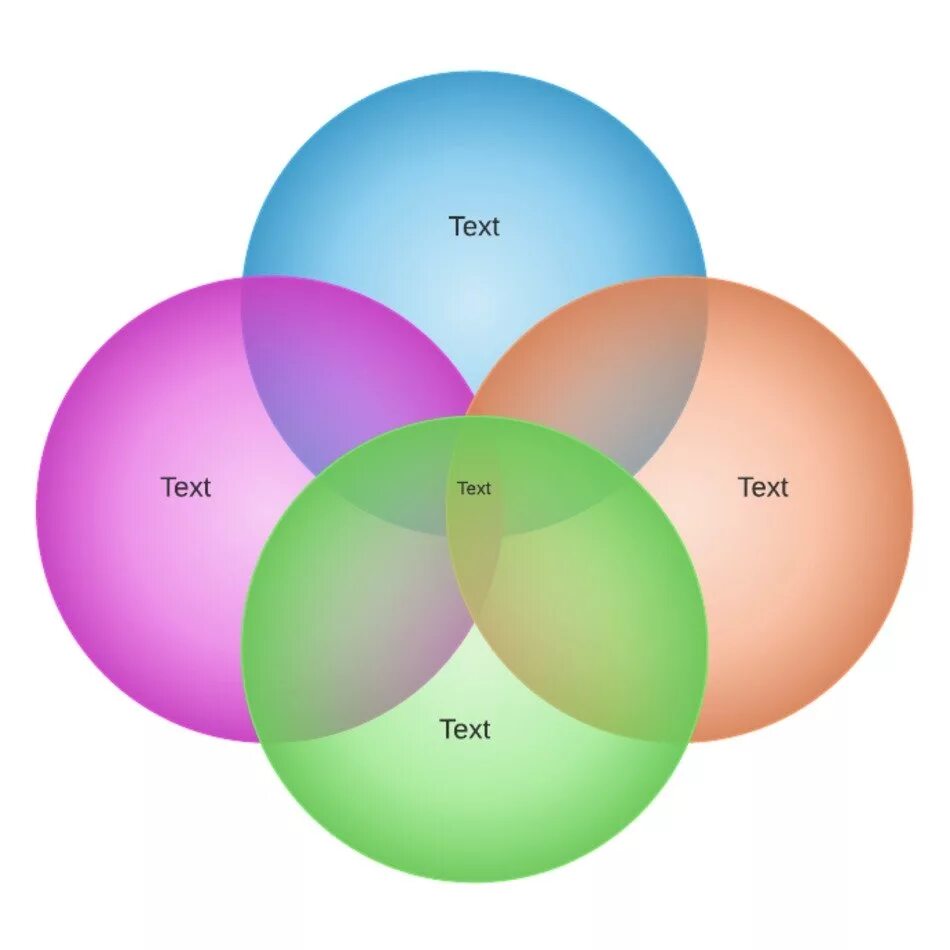 4 Пересекающихся круга Эйлера. Пересечение 4 кругов Эйлера. Venn diagram четыре круга. Четыре окружности пересекаются. Все четыре круга одного размера