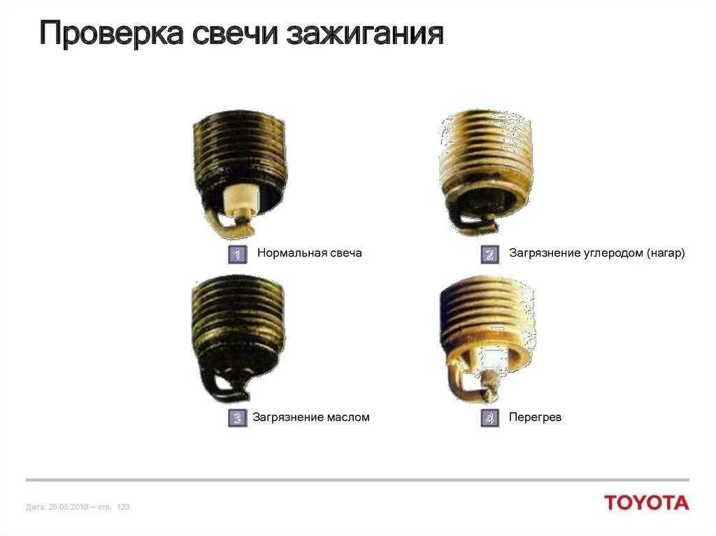 Как проверить свечи зажигания на ваз. Проверка свечей зажигания. как проверить свечи.