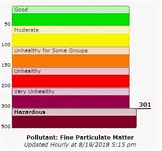 Quality index. Качество воздуха AQI. AQI что это в воздухе. Индекс качества воздуха. Индекс AQI.