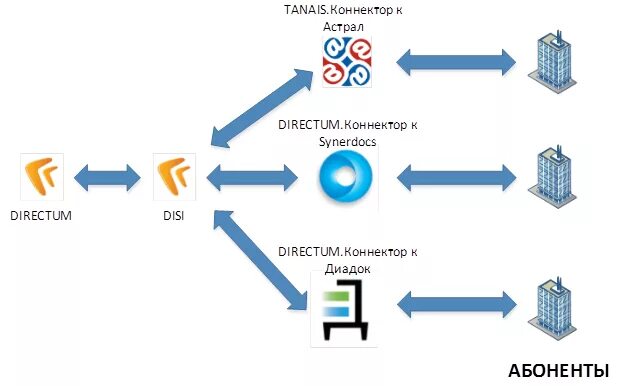Астрал диадок. Астрал диадок. Приглашение в диадок. Калуга астрал онлайн. Идентификатор организации в эдо.