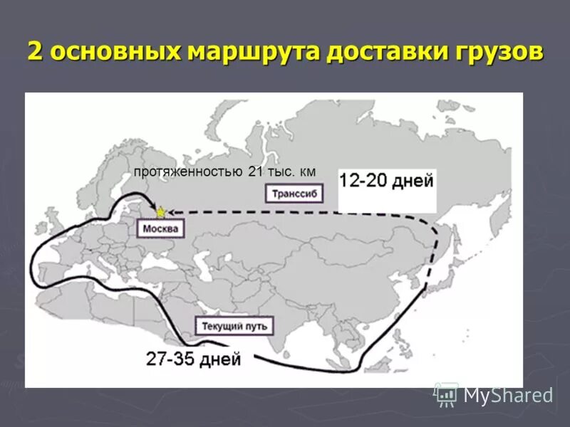 Практическая работа определение направления грузопотоков продовольствия