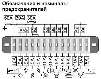 Предохранители ваз 11113