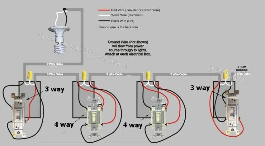 Light way перевод. 5 way switch wiring. partsland 5-way lever switch. the way switch. 3way switch icon.