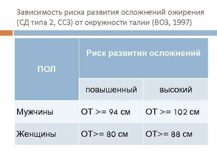 Какие значения окружности талии являются нормальными. Целевой уровень талии у женщин при гипертонической болезни. Целевой уровень окружности талиталии у мужчин. Целевая окружность талии для женщин составляет менее см. Выберите целевой уровень объема талии (n) для женщин и мужчин.